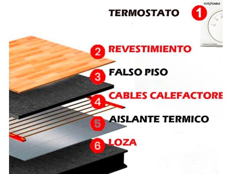 Instalación piso Radiantes Huancayo