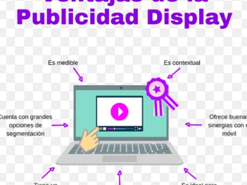 Display y publicidad móvil Perú