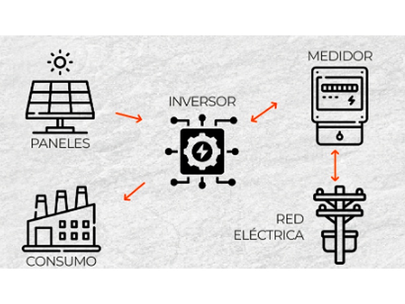 Sistema ON GRID Comercial Perú Orange Energy 