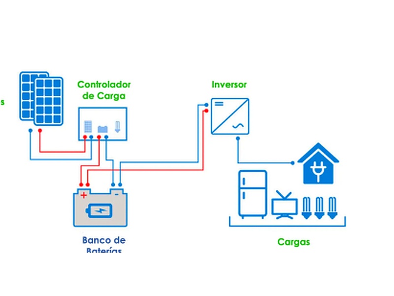 Sistema OFF GRID Residencial Perú Orange E.