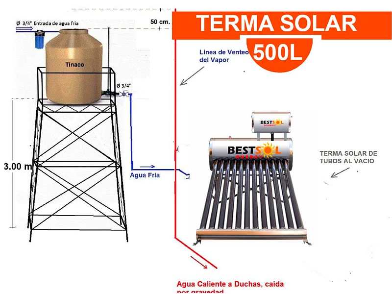 Terma Solar de 500 Litros-Perú