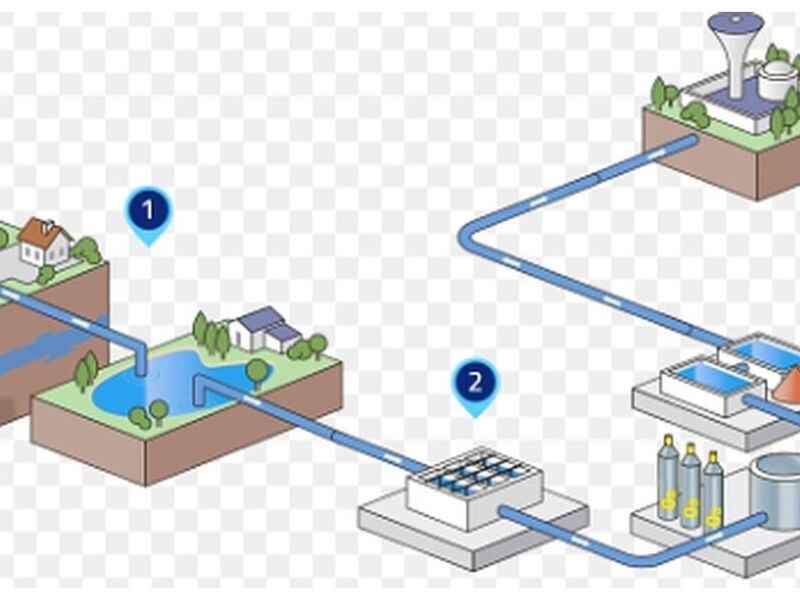 Distribución de agua potable Arequipa