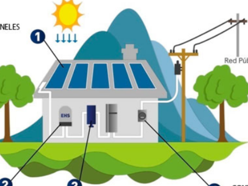 Generación distribuida solar Lima