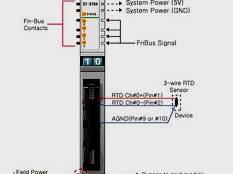 Modulo de Tope Perú