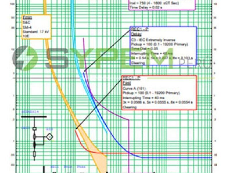 ESTUDIOS ELÉCTRICOS LINCE